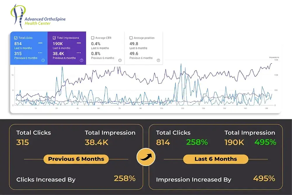 AOS seo performance